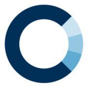 Closed Loop Partners